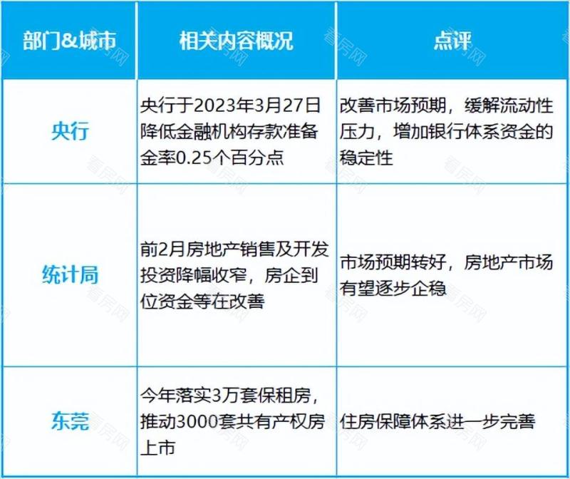 楼市持续回温！这个城市连续7周环涨创新高！_图片1
