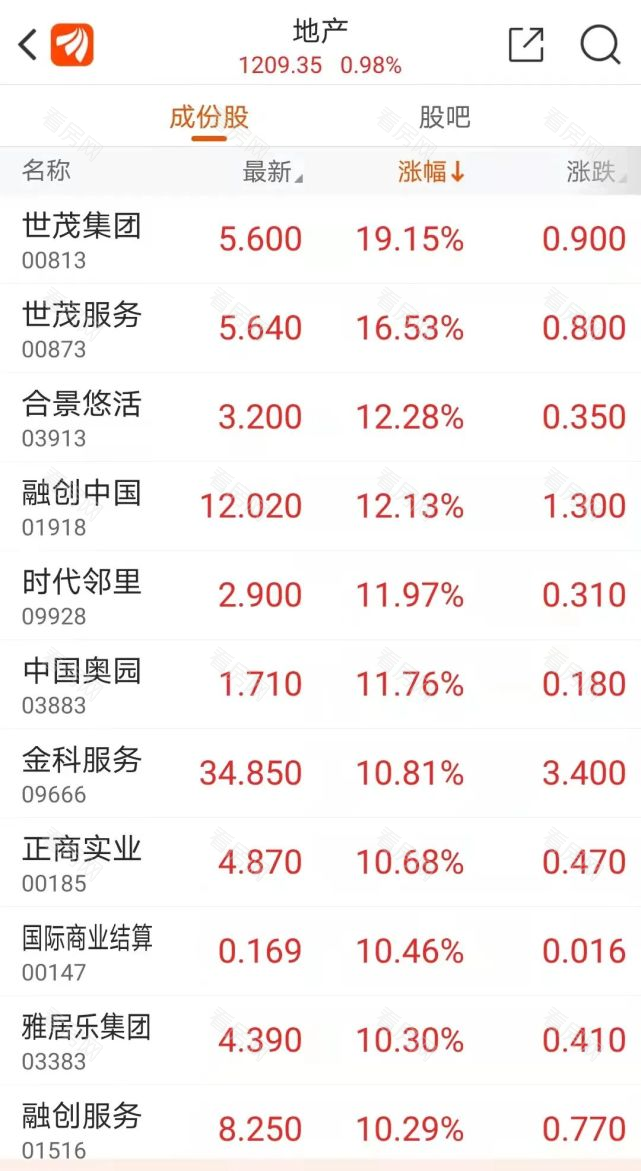 恒大深圳总部已搬空！地产股却大幅度反弹！房企有救了？_图片3