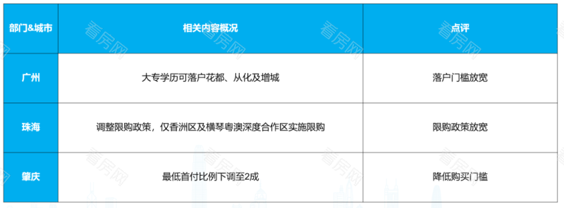 政策继续宽松，深佛莞江二手成交环比上涨|湾区九城楼市周报_图片2