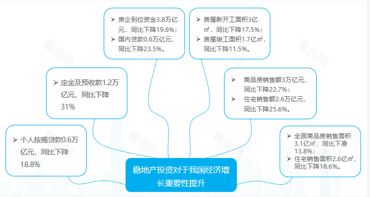 看房网独家：2022年购房政策调整盘点，多城楼市松绑！_图片3