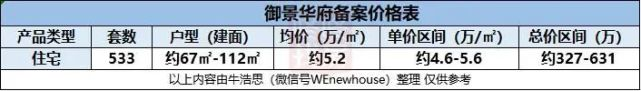 533套住宅，均价约5.2万/平，御景华府获批预售！_图片1