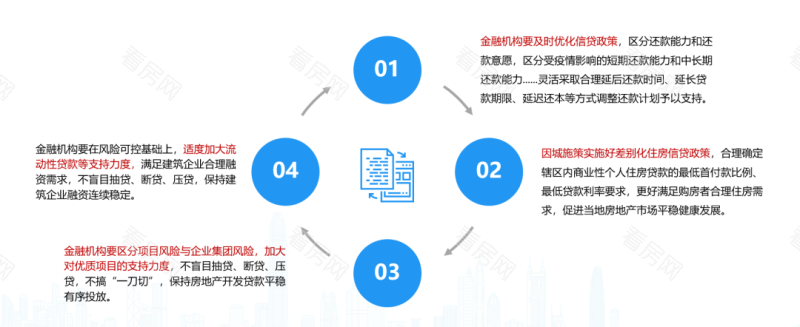 多地因城施策 | 4月全国房地产政策分享_图片4