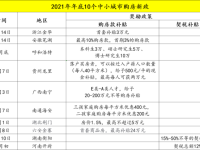 楼市躺进ICU，千万别指望“救市”！_百科图片