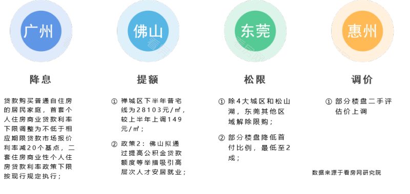 热门城市最新房产政策分析（房地产市场发展趋势预测）_图片1
