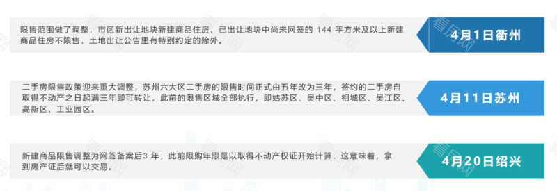 多地因城施策 | 4月全国房地产政策分享_图片9