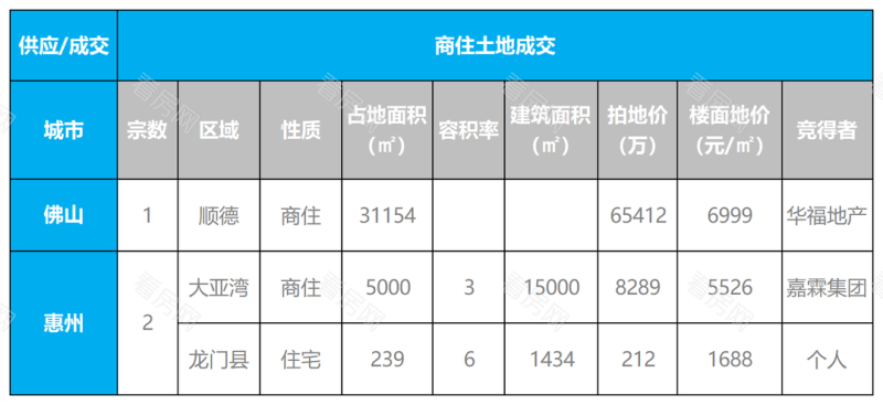 湾区九城上周（6.13-6.19）房地产市场周报_图片4